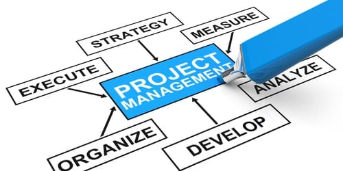 Avoid Client Pitfalls With Advisory Projects